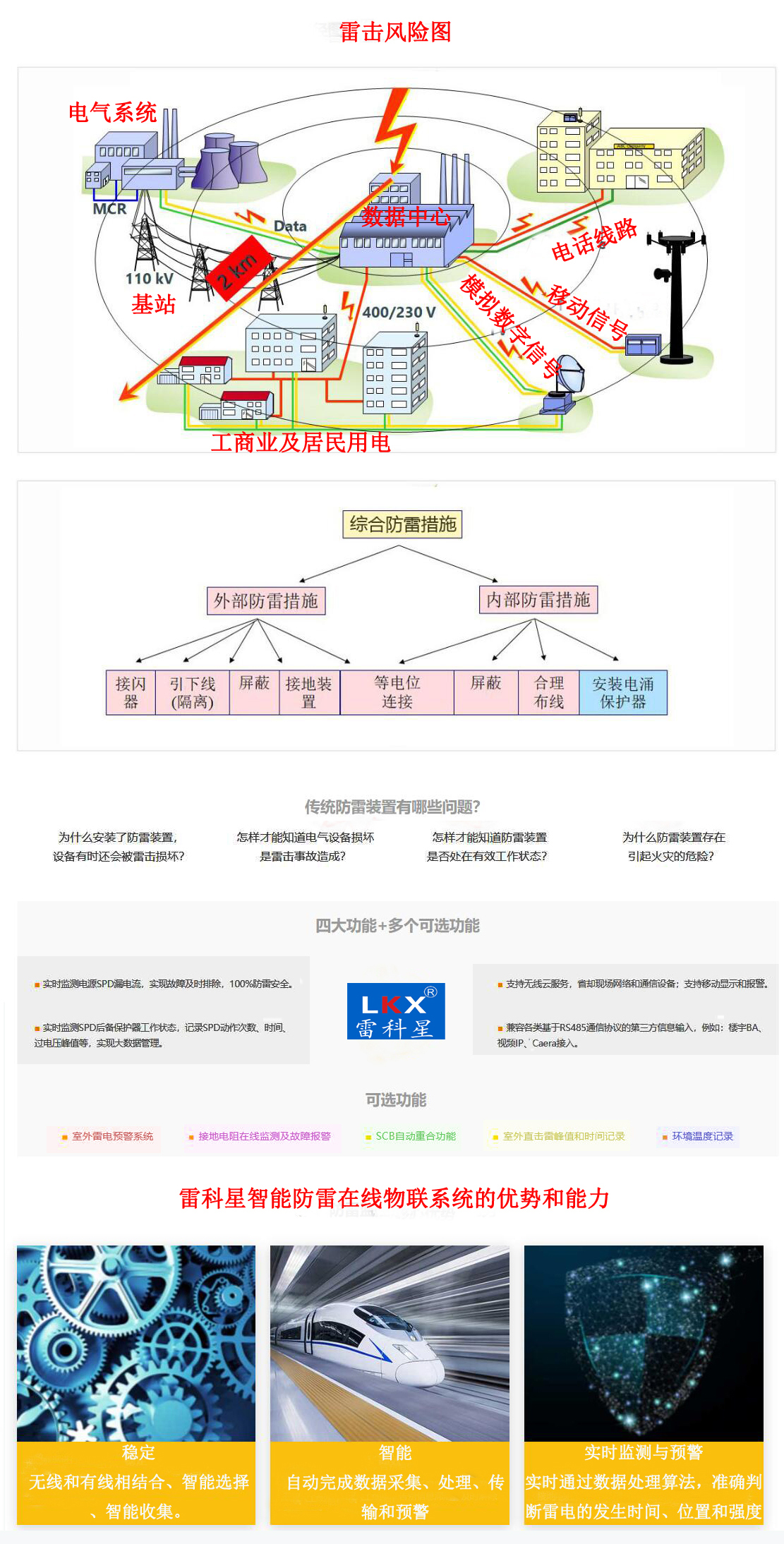 智能防雷在線(xiàn)監(jiān)測(cè)物聯(lián)系統(tǒng)功能圖.jpg